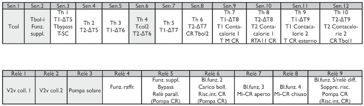 CR Mi-CR open Mi-CR gesloten Pomp CR (Pomp CR) (Pomp CR) (Verw. Int. CR) Systeem 2 Variant 2 Toewijzing sensoren Extra functies.