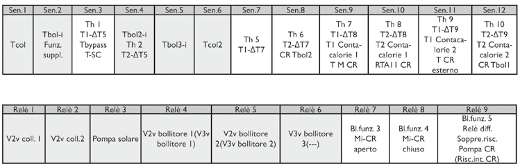 1 2(V3v boiler 2) V3v boiler Bl. funct. 3 Mi-CR open Bl. funct. 4 Mi-CR gesloten Bl. funct. 5 Relais diff. Onderd.