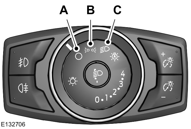 VERLICHTINGSBEDIENING Standen van de lichtschakelaar A B C Uit Parkeerlichten, instrumentenpaneelverlichting, kentekenplaatverlichting en achterlichten Koplampen