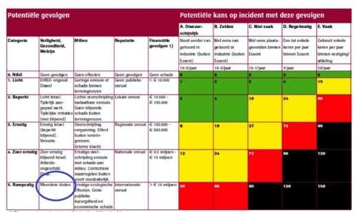 Voor beide thema s is in de afgelopen periode een goed fundament gelegd; het dagelijks werken volgens de bijbehorende principes blijft een traject van leren, doen, en verbeteren.