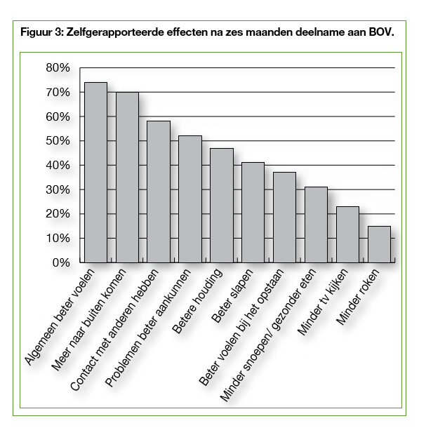 Enkele resultaten