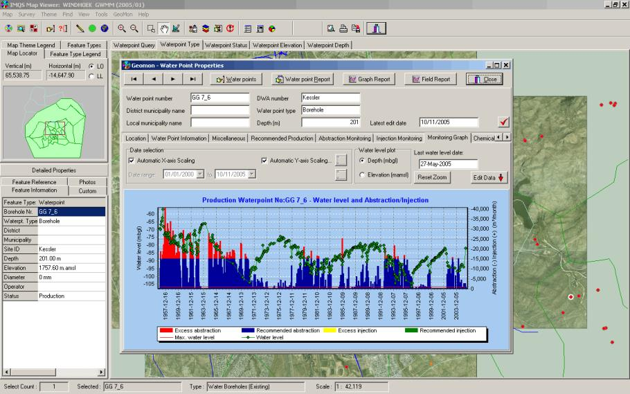 Visualisatie / validatie meetdata Via internet