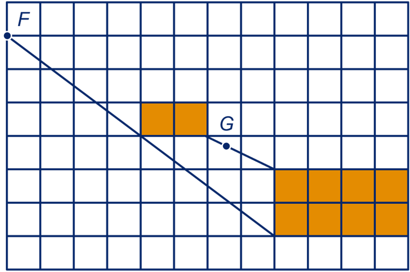 SUPER OPGAVEN 6 Driehoek BEC is een vergroting van driehoek BE 8 AEF met fator 7, dus: AE EC 7 8 8 7 De hele kegel is een uitvergroting van het topje met fator, dus de inhoud van de hele kegel is 0 =
