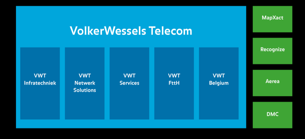 De kracht van VolkerWessels Telecom Met ruim 1700 medewerkers in Nederland en België