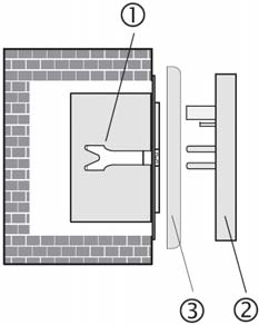 Afb. E 6.2. Aansluiting van de sensor (alleen bij adapter met sensoraansluiting) Aanwijzingen De sensorkabel heeft veiligheidslaagspanning (SELV).