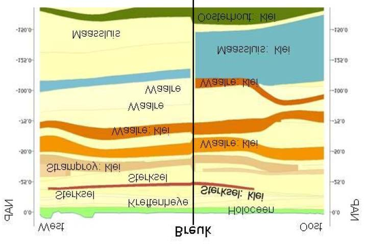 Figuur 11: Geologische opbouw De geologische opeenvolging van de voor de VNK-analyse relevante pakketten begint met kustzee-afzettingen uit het Plioceen en Vroeg Pleistoceen (Formaties Oosterhout en