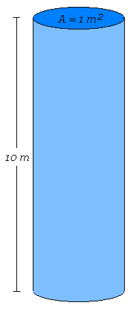 4 Opdracht - De luchtdrukverdeling in een waterkolom Je ziet in figuur 1.6 een cilindervormige kolom water. Het oppervlak onder de cilinder is 1 m 2, de hoogte is 10 m. a.