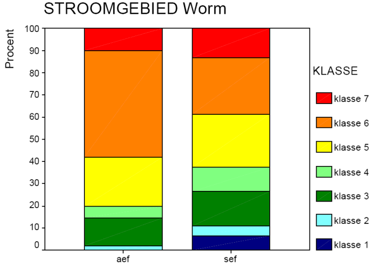 Praktijk voorbeelden: Ws R&O Gewasserstructurgutekarterung 25 parameters Data