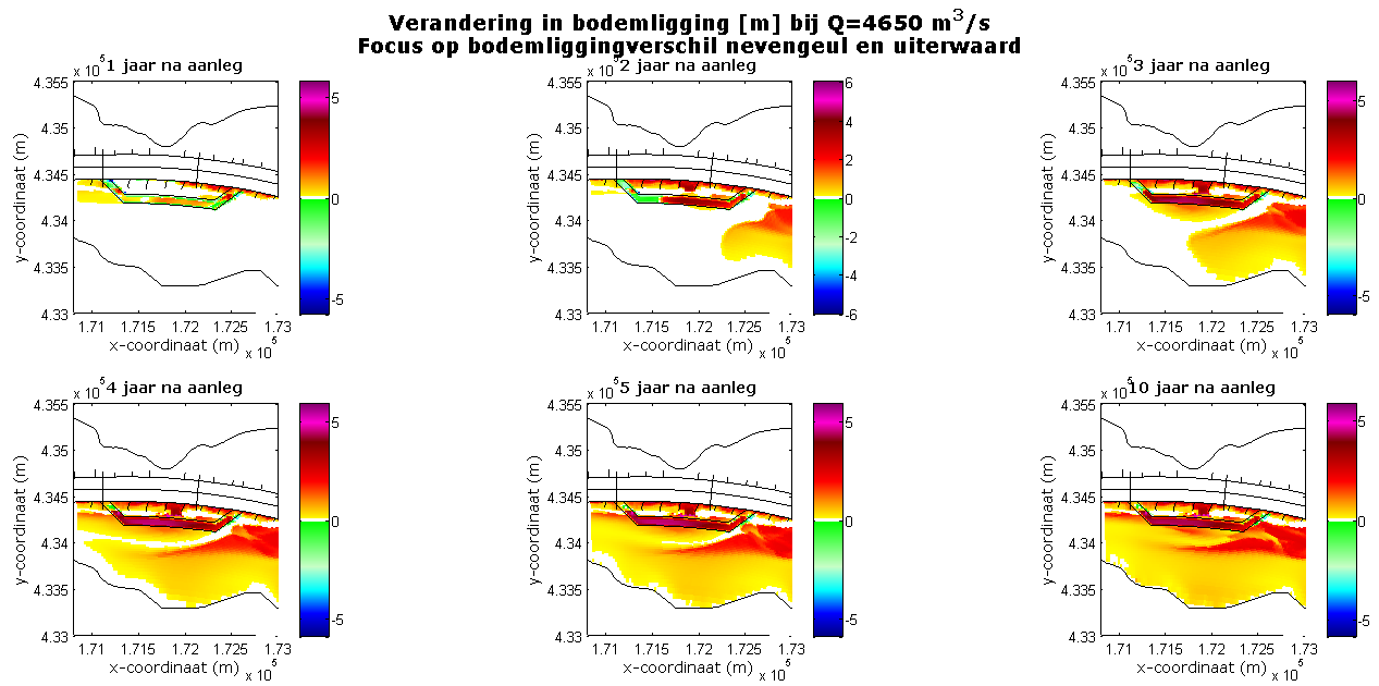 Figuur 6-15. Evolutie bodemligging van de nevengeul t.o.v. de initiële bodemligging [m] voor verschillende jaren na aanleg, van stationair debietva riant Q=4650 m3/s.