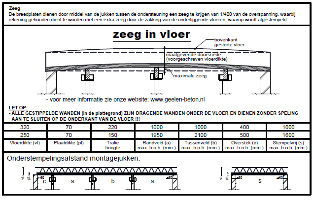 Stempelplan volgens