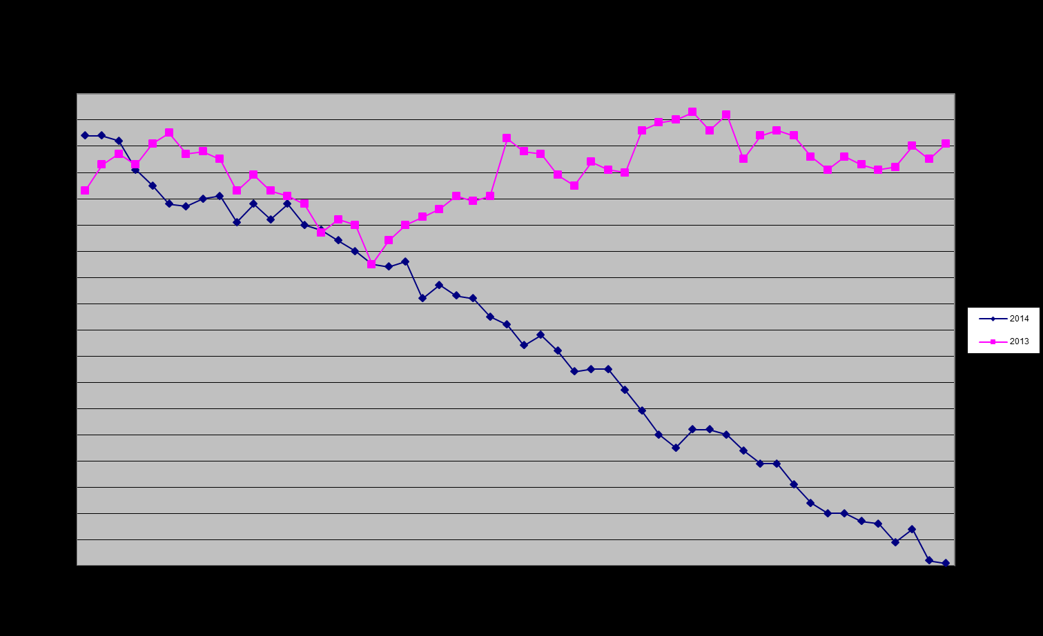 MUTATIES VASTE SCHULD IN 2014 (Bedragen x EUR 1.000) Bedrag Gemiddelde Invloed op rente gem. rente Beginstand per 1 januari 2014 26.086 4,29% Nieuwe leningen 0 0,00% 0,00% Reguliere aflossingen 1.