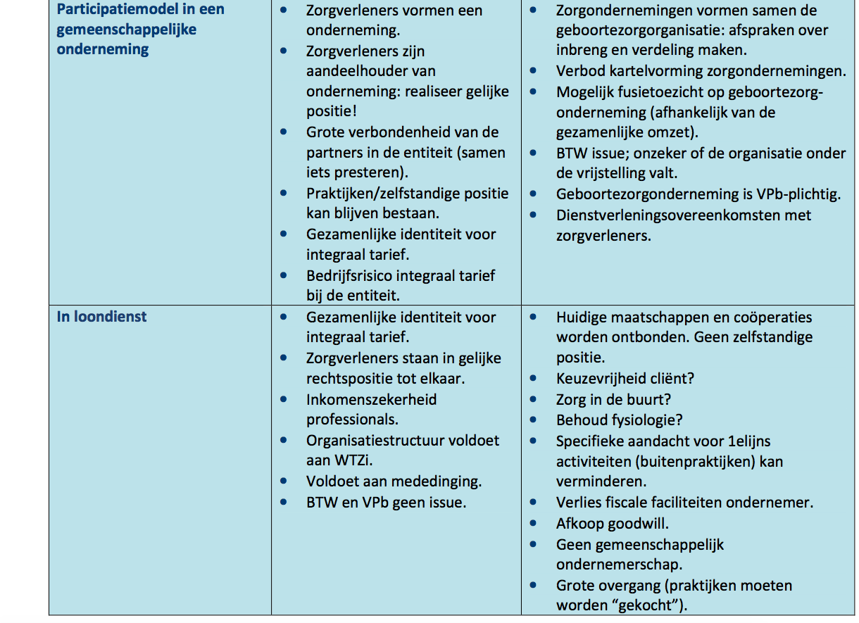 Voor- en Nadelen