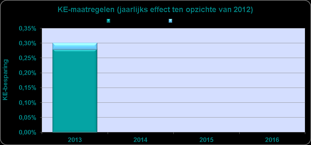 Hoofdstuk 5.