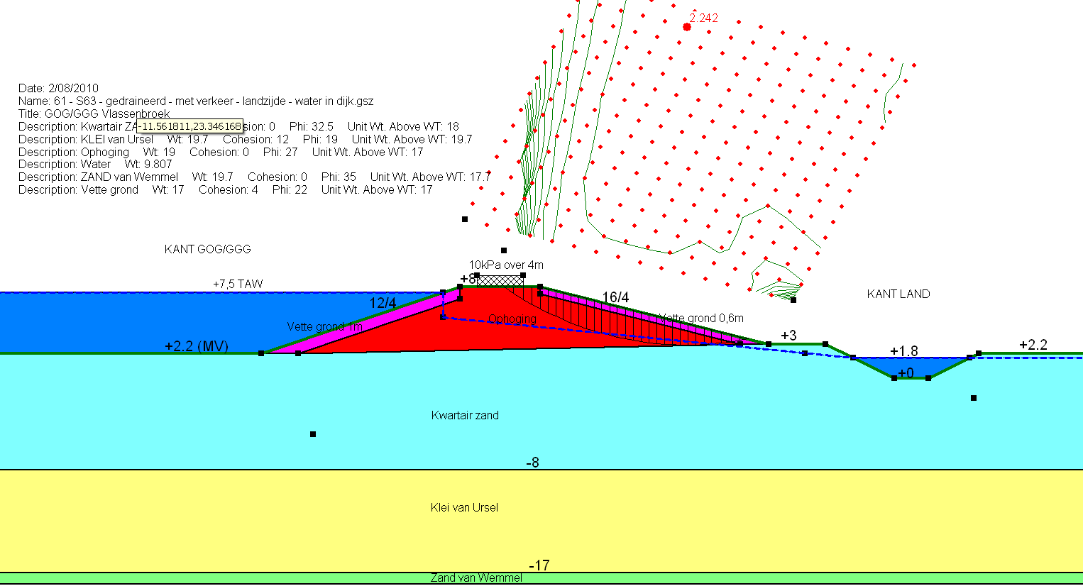 Ophoging op draagkrachtige