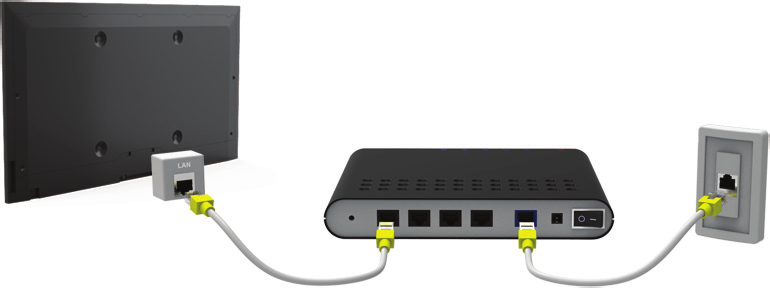 Een bekabelde internetverbinding tot stand brengen Wanneer u de televisie met internet verbindt, hebt u toegang tot