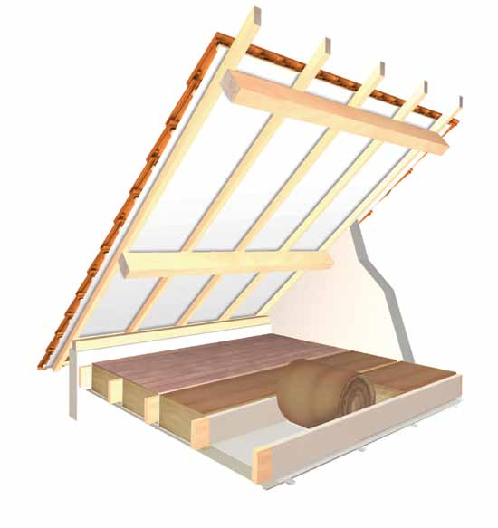Zoldervloer b. Beloopbare houten vloer Wanneer de zoldervloer opgebouwd is uit hout, is een dampscherm absoluut noodzakelijk.