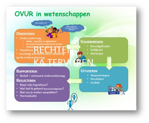 2. Leerplandoelstellingen 14. Een elementair inzicht in de opbouw van het periodiek systeem aantonen met aandacht voor de plaats van de metalen, niet-metalen en edelgassen.