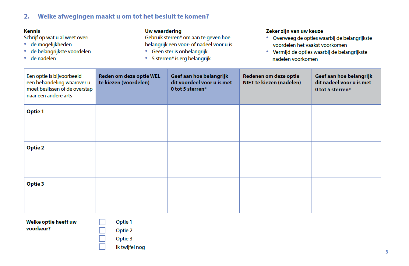 Hulpmiddel: lege keuzehulp Time-out en