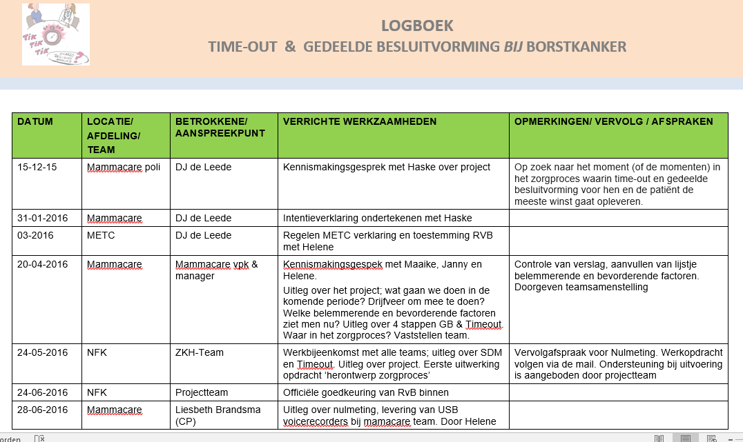 Dealen met belemmerende