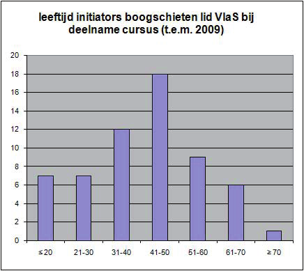 Zij hebben de cursussen gedrukt voor de nieuwe cursisten én voor de recent gediplomeerden. Eric Wittevrongel was docent voor het vak didactiek.