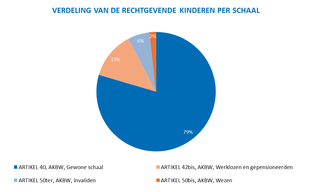 Zoals in de vorige edities van deze statistiek, voeren Italië en Frankrijk de rangschikking aan.