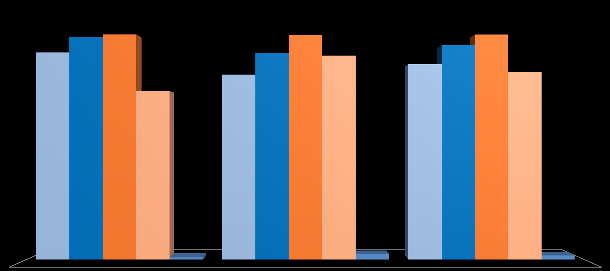 0,29% 0,65% 0,48% 20,40% 22,39% 25,07% 25,04% 23,66% 22,67% 24,71% 26,97% 27,26% 27,21% 25,96% 27,23% PUBLIEKE SECTOR 60