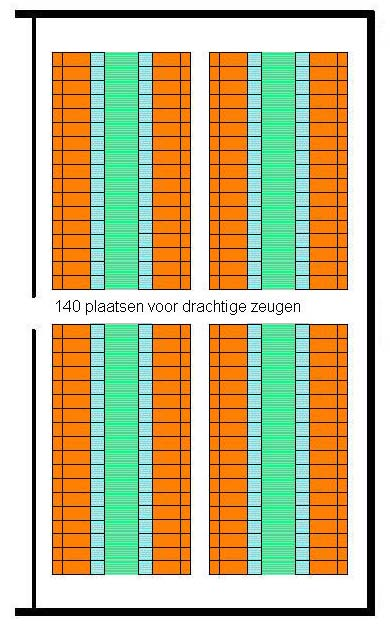 113 De groepshuisvesting van zeugen én de noodzaak om bij nieuwbouw meteen ammoniakemissiearm te bouwen, zal er wellicht toe leiden dat nogal wat zeugenhouders renovatie zullen blijven overwegen.