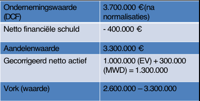 Case study 1 :