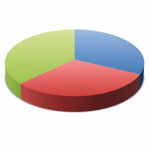 Dat percentage is beduidend minder dan voorgaande jaren. Alle bedrijven Waardering I en II bij granen en Basiszaad Overige grassen Totaal namen de juiste corrigerende maatregelen.