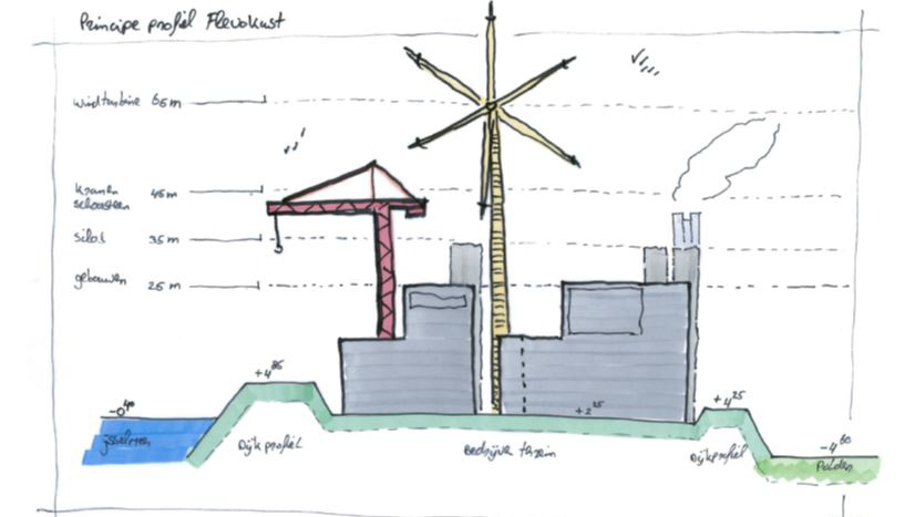 Stedenbouwkundig kader Structuurvisie De ontwikkeling van Flevokust maakt deel uit van de voorziene knooppuntenontwikkeling, zoals vastgelegd in de door de raad in 2005 vastgestelde Structuurvisie