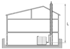 STRATON L Rookgsinstlltie Anwijzing De rookgsinstlltie orret imensioneren. Asoluut noozkelijk voor het funtioneren en het veilige geruik vn e verwrmingsketel. Antl ohten tot een minimum eperken.