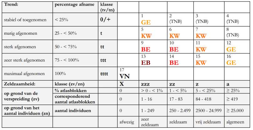 Aanpak Rode Lijst analyses 2010 voortplanting!