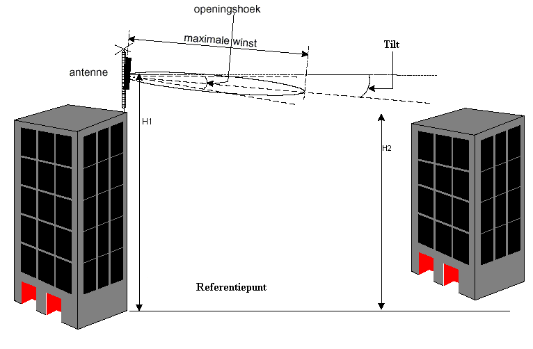 betreffende de ontvangst van een technisch antennedossier, overeenkomstig de bepalingen in het koninklijk besluit houdende de normering van zendmasten voor elektromagnetische golven tussen 10 MHz en