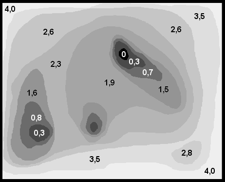 Puntmeting Variaties in