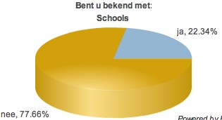 Het Halfjaarlijks ICP-overleg, de Expertiseseminars en de Workshops zijn bekend bij de meerderheid