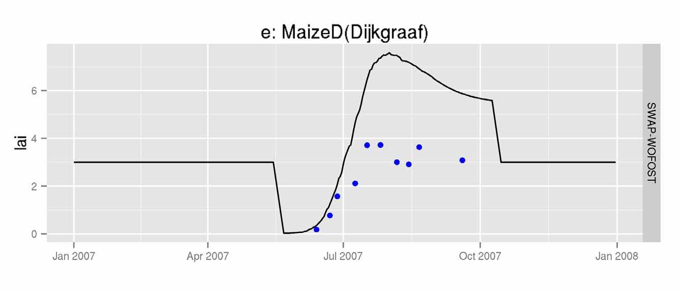 MODELPRESTATIESTATISTIEKEN Onderstaande tabel geeft een aantal modelprestatiestatistieken: ME: mean error (0 is optimaal); sigma_e: standaarddeviatie van de fout (0 is optimaal) MAE: mean absolute