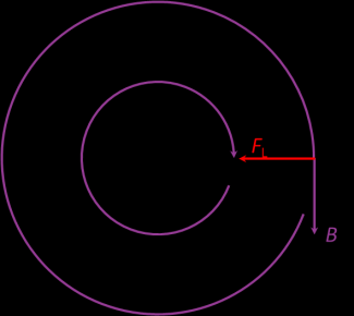 76 Er gn 808 gropjs protonn ron n lk proton hft n snlhi vn ijn = 3,0 10 8 m/s. D omtrk vn LHC is 7 km us tij i n proton ot ovr één ronj is t = s v = 7 10 3 3,0 10 8 = 9,0 10 5 s.