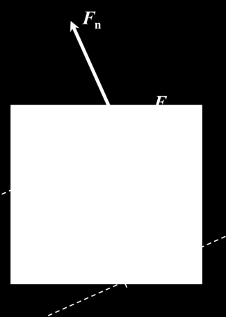 In figuur 40 is t 1,8 m / 3,9 m = 0,46 (46%). Zi figuur. D hllingshok α is ook klin hok tgnovr Fz,x, us is vrhouing Fz,x / Fz glijk n ht hllingsprntg.