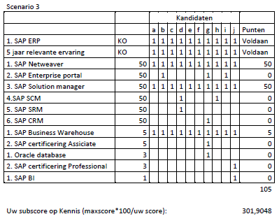 542 Bijlage 21 Spreadsheet ICT Kennis 543 Bijlage 6A ROK inhuur ICT Specialist concept Artikel 8.2 Naar aanleiding van bovenstaande scenario s lijkt de formule van uw subscore niet te kloppen?