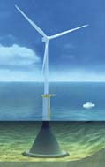 Kader 3: Funderingstechnieken voor windturbines op zee Er bestaan verschillende funderingstechnieken om windturbines op zee te plaatsen.