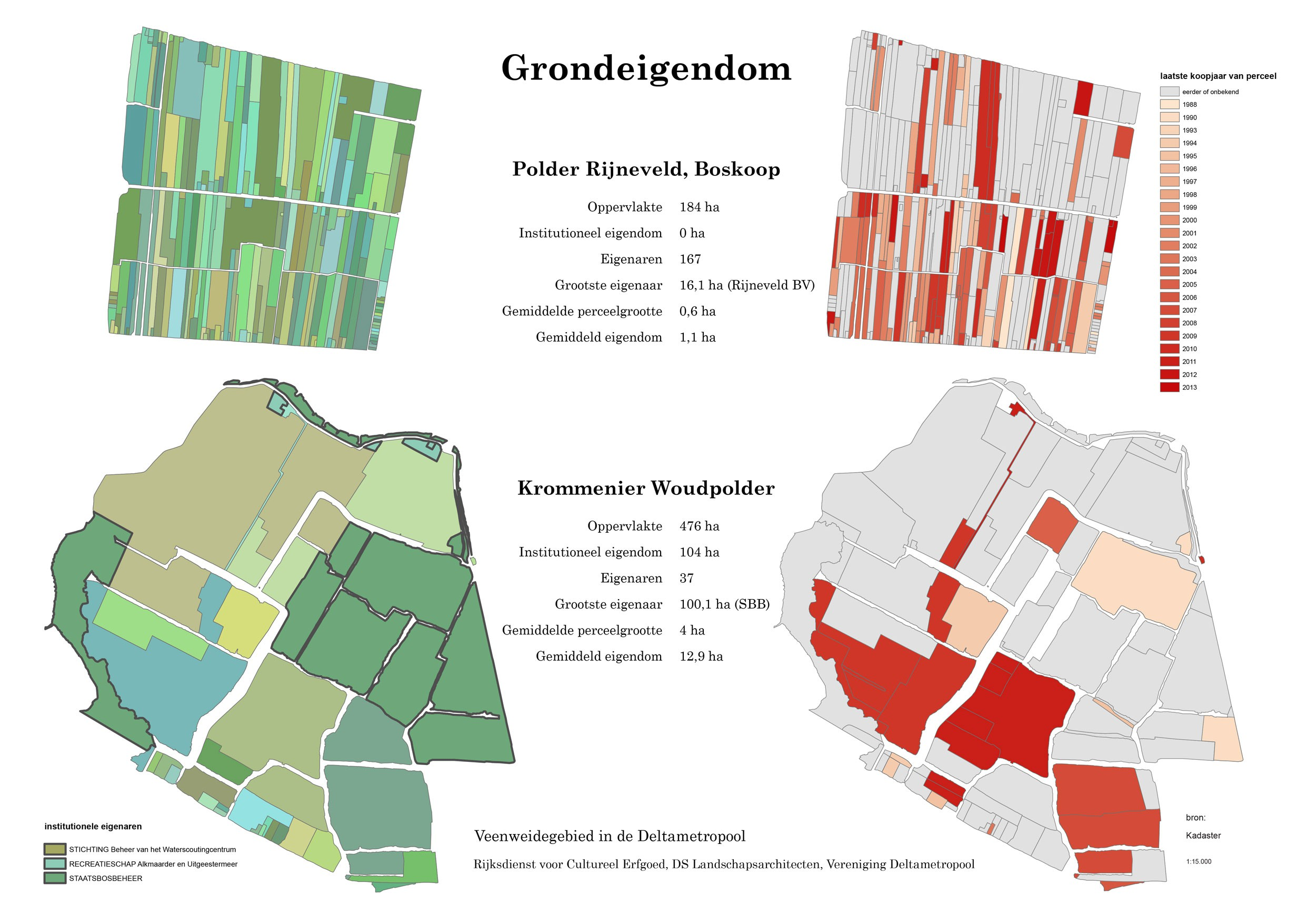 met sluisjes en het open zicht op de kwekerijen vanaf de weg. Het kweken in de volle grond de Boskoopse zwarte aarde onderscheidt de Boskoopse kwekerij van andere sierteeltgebieden, zoals Zundert.