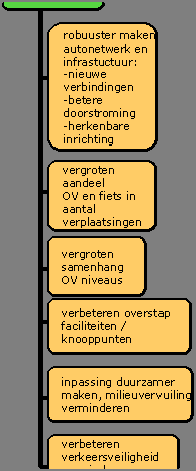 Begroting Holland Rijnland 2013 Onderdeel Verkeer en Vervoer Wat willen we bereiken?