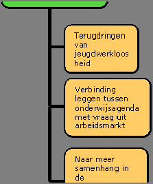 Begroting Holland Rijnland 2013 Onderdeel Participatie Wat willen we bereiken?