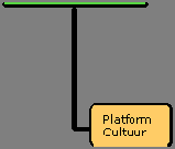 Begroting Holland Rijnland 2013 Onderdeel Cultuur Wat willen we bereiken? Doelstelling: Het ondersteunen van de platformfunctie op het gebied van Cultuur. Hoe gaan we dit meten?