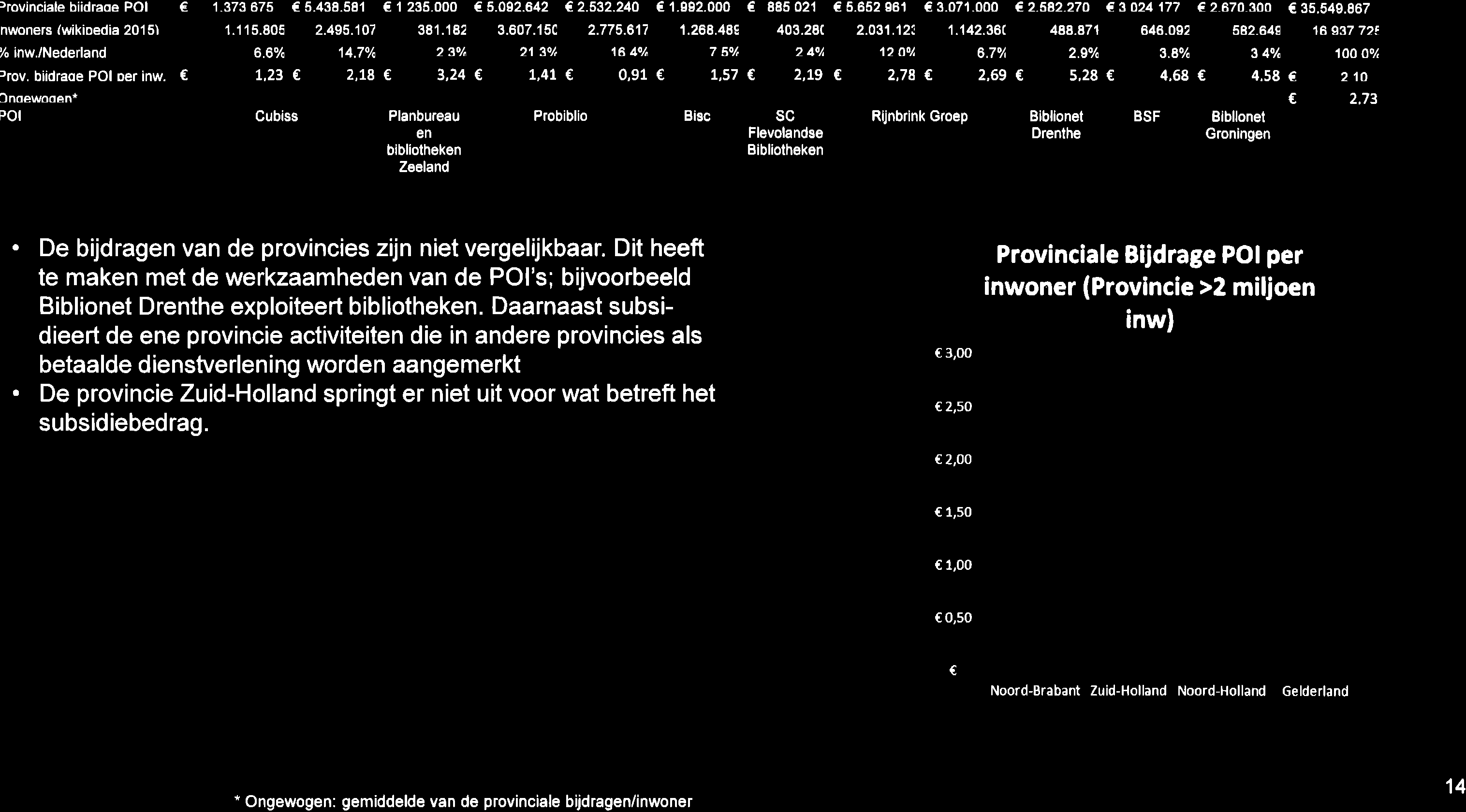 1.5 De b jdrgen vn de provincies n de PO's (201 5) l.een opdrcht n de provincies 2.Een complex netwerk S.Eigen beleid 4.Provincile sturing 5.Finnciën 6.