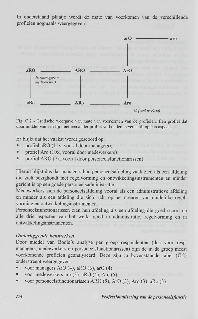 In onderstaand plaatje wordt de mate van voorkomen van de verschillende profielen nogmaals weergegeven: aro aro aro ARO ArO 10 (managers + medewerkers) aro ARo Aro 10 (medewerkers) Fig. C.