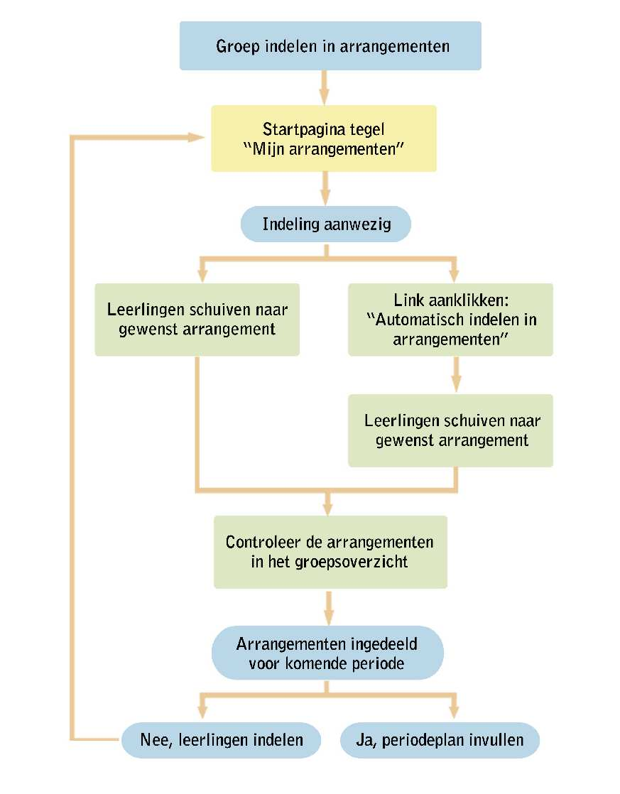 Schema arrangeren Op