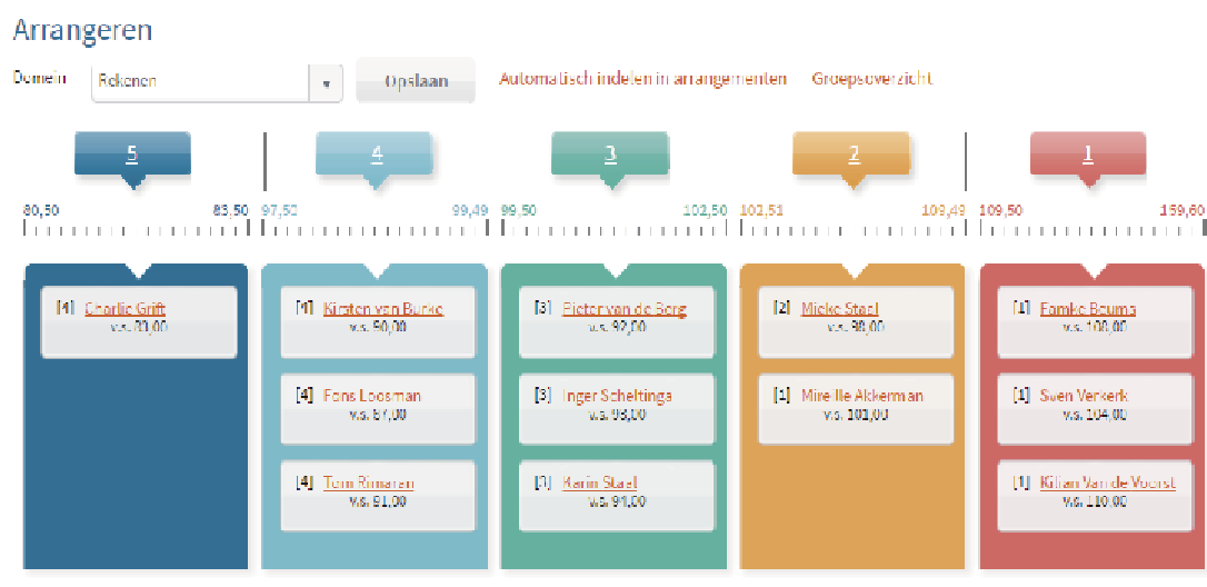 U gaat naar de tegel [Mijn arrangementen], om de groep per domein te arrangeren. Leerwinst werkt met minimaal 3 tot maximaal 5 arrangementen en is met eigen benamingen te configureren.