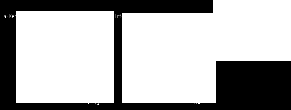 hoofdthema Klimaat & Veiligheid.