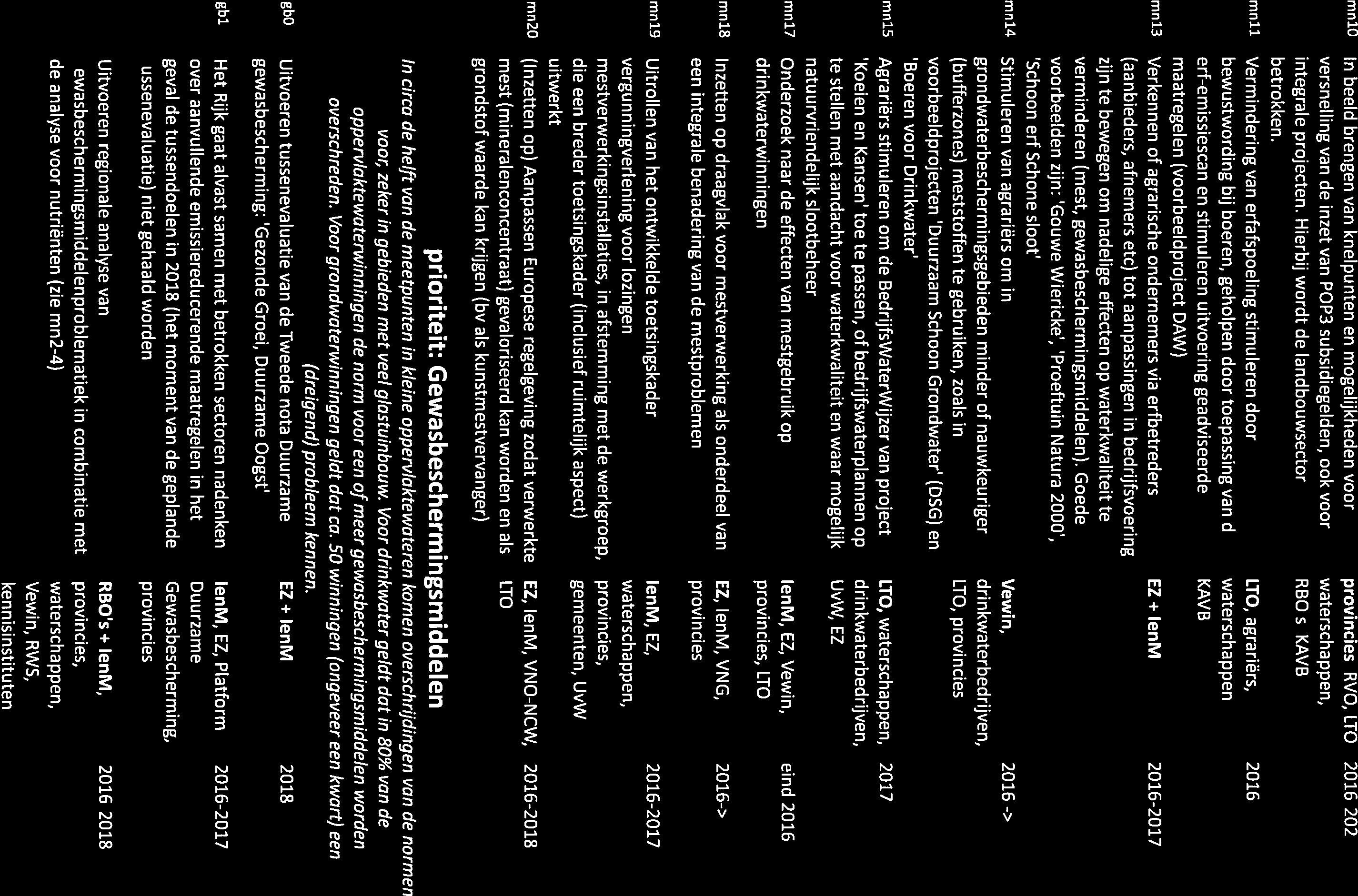 mnlo In beeld brengen van knelpunten en mogelijkheden voor provincies, RVD, LTO 2016-2020 versnelling van de inzet van POP3 subsidiegelden, ook voor waterschappen, integrale projecten.